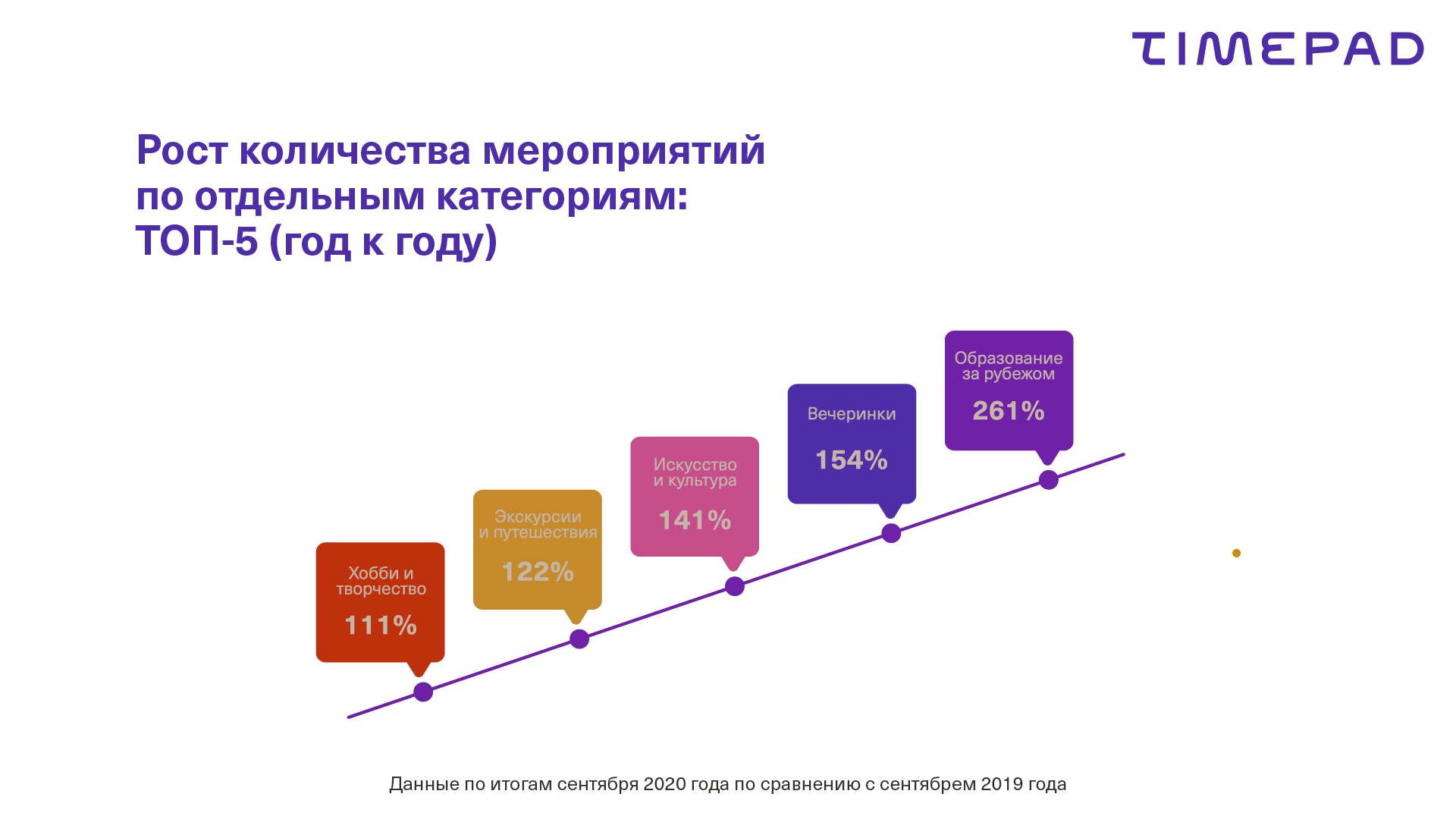 ивент рынок