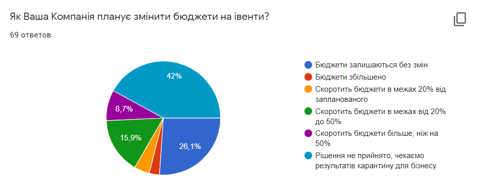 БИЗНЕС и ИВЕНТЫ НОВОЙ ЭРЫ